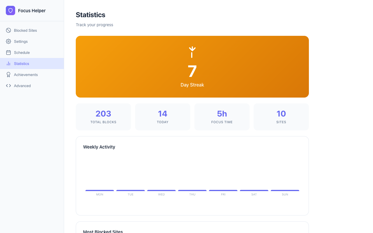 Options page showing focus statistics and blocked site activity